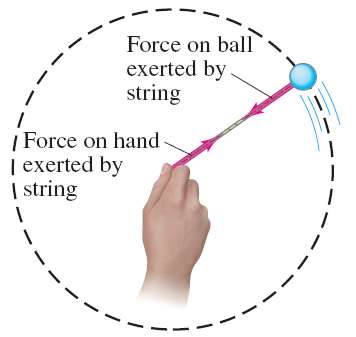 Ball on string, centripetal force