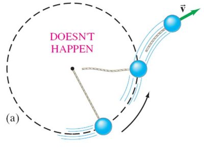 Object flying off tangent when centripetal force vanishes