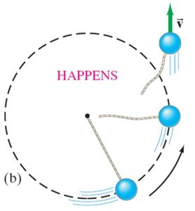 Object flying off tangent when centripetal force vanishes