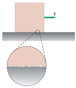 Microscopic view of surface roughness