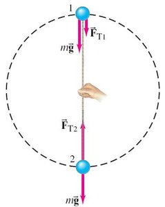 Vertical circle motion, minimum speed at top
