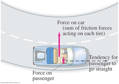 Car rounding a curve, friction forces