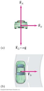 Car on curve, free-body diagram