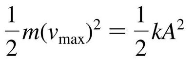Formulas for angular frequency, frequency, and period
