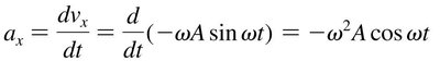 Acceleration equation in SHM