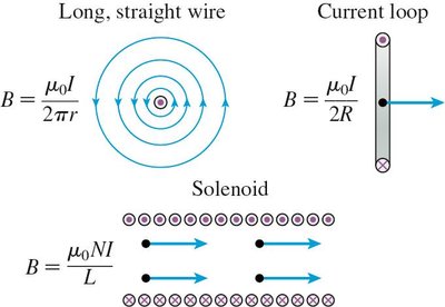 Magnetic fields due to a straight wire, current loop, and solenoid