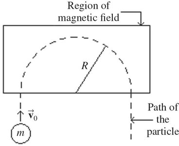 Semicircular path of a charged particle in a magnetic field