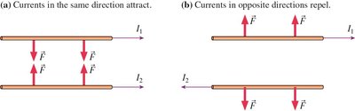 Forces between parallel currents: attraction and repulsion