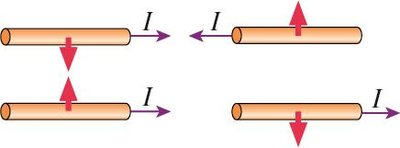 Forces between parallel current-carrying wires