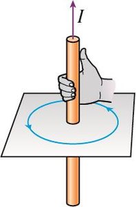 Right-hand rule for magnetic fields around a current-carrying wire