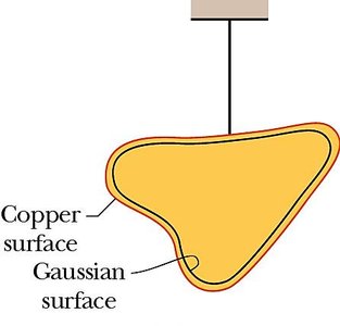 Electric field at the surface of a conductor