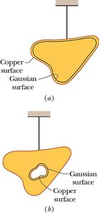 Gaussian surface inside a conductor