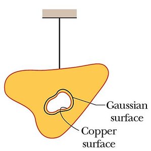 Charge distribution in conductor and cavity