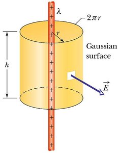 Gaussian surface around line charge