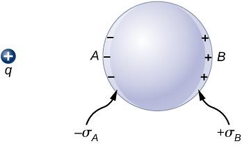 Polarization of a metallic sphere by external charge