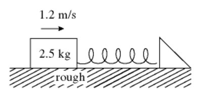 Box compressing spring on rough surface