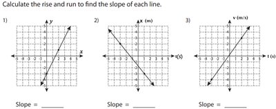 Position graph with slope calculation