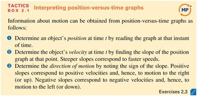 Slope formula for position graph