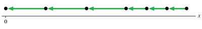 Velocity graph for uniform motion