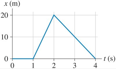 Proportional relationships
