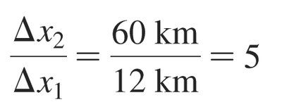 Ratio of distances