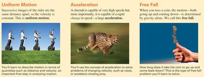 Uniform motion, acceleration, and free fall summary