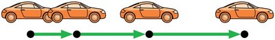 Motion diagram of a car