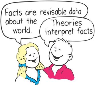 Cartoon explaining facts and theories