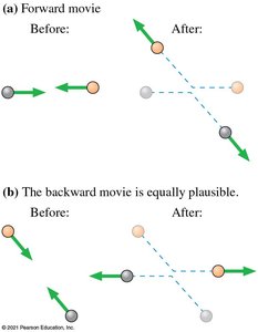 Reversible molecular collisions
