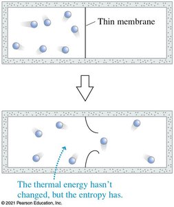 Free expansion increases entropy (alternate)