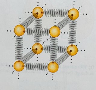 Lattice model of a solid with springs