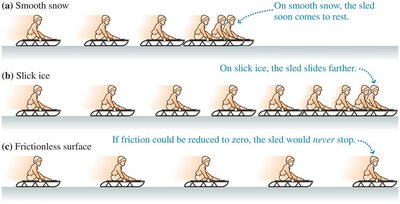 Sled slowing down due to friction