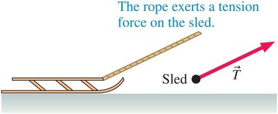 Tension force exerted by a rope on a sled
