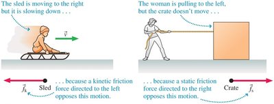 Kinetic and static friction examples