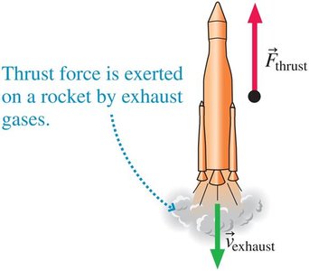 Thrust force on a rocket