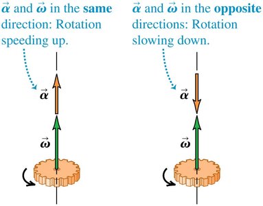 Angular acceleration: speeding up and slowing down