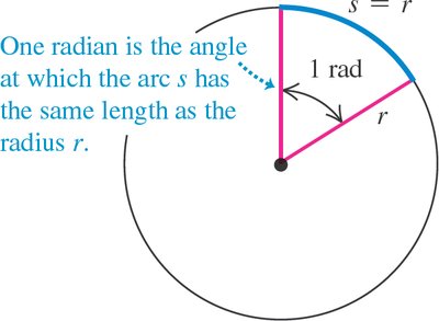 Definition of one radian as the angle subtended by an arc equal to the radius