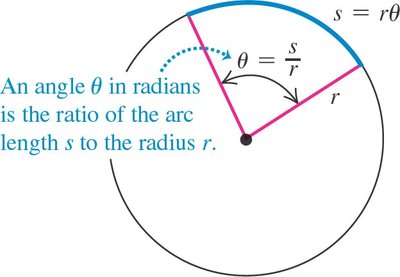 Angle in radians as the ratio of arc length to radius