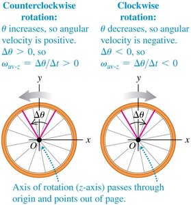 Sign convention for angular velocity: counterclockwise is positive, clockwise is negative