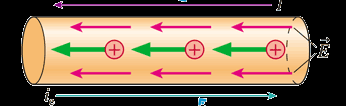 Current density formula