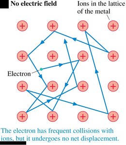 Electron motion in a conductor with no electric field