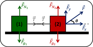 Diagram of two blocks with forces including tension and normal force