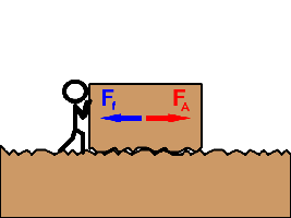 Diagram showing frictional force opposing applied force