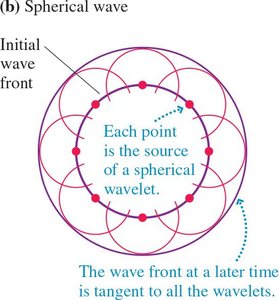 Single-slit diffraction geometry