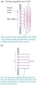 Circular aperture diffraction pattern