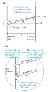 Path-length difference in double-slit experiment