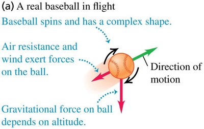 A real baseball in flight with forces
