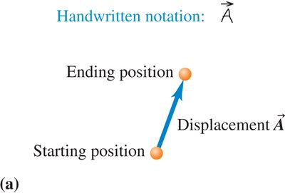 Displacement vector notation