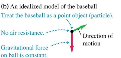 An idealized model of the baseball