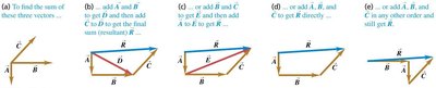 Head-to-tail vector addition